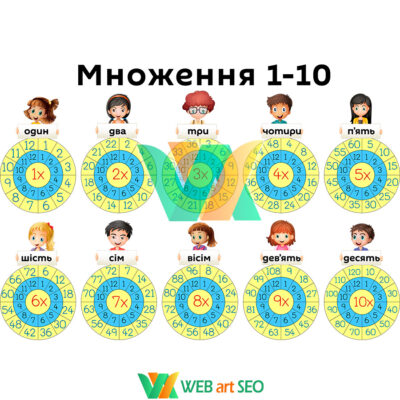 Наклейка Таблиця множення на стіну - Оформлення класу - дизайн