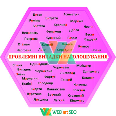 Наклейка - проблемные случаи ударения - Оформление класса Нуш
