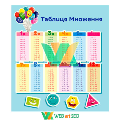 Наклейки на стіну - Таблиця множення - НУШ оформлення - класу - Початкова школа